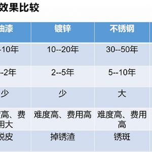 某硫磷化工企業(yè)