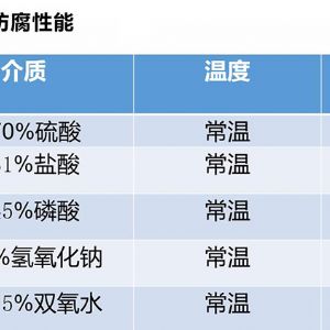 某企業(yè)磷石膏預處理庫